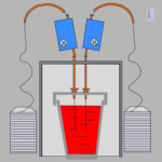 Wire Feeding Process
